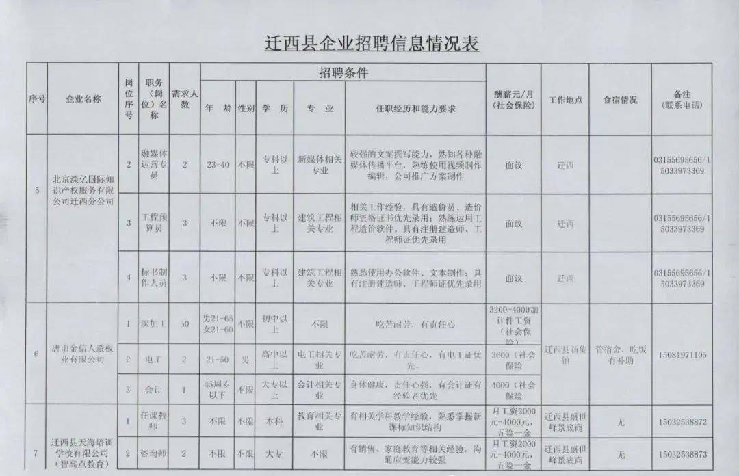 迁西最新招工信息，今天兼职的机会来了