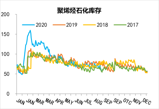 聚丙烯新料最新价格动态及市场趋势分析