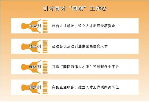 北京市招聘信息最新概述