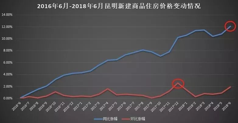 呈贡房价最新消息，趋势、分析与展望