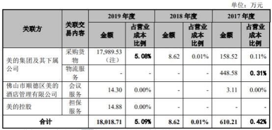 最新美的通下载安装指南