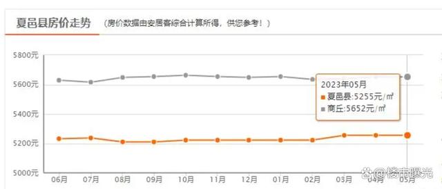 夏邑县最新房价动态分析