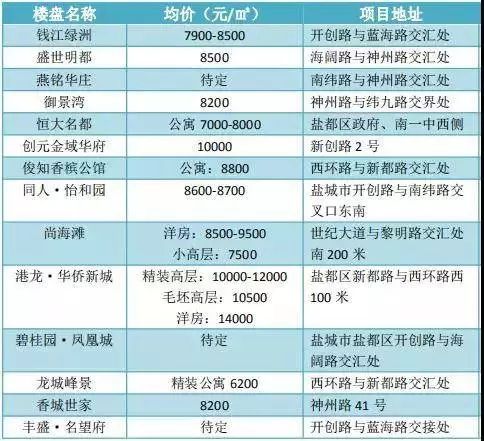 盐城大丰区最新房价动态及市场趋势分析