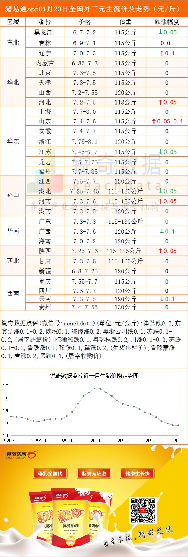 最新猪价行情交流