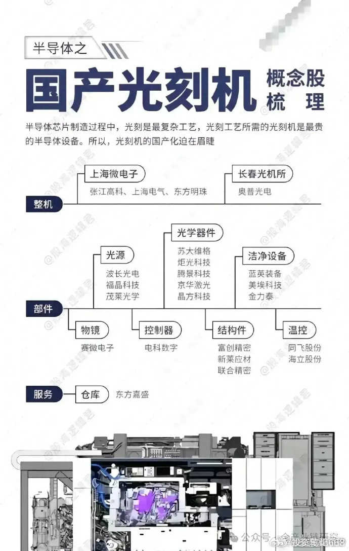 国产光刻机的最新进展与挑战