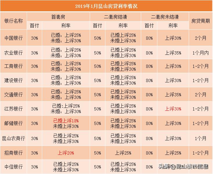 昆山最新房贷政策2017深度解读