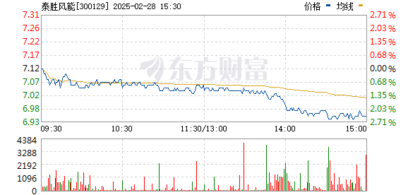 泰胜风能股票最新行情分析