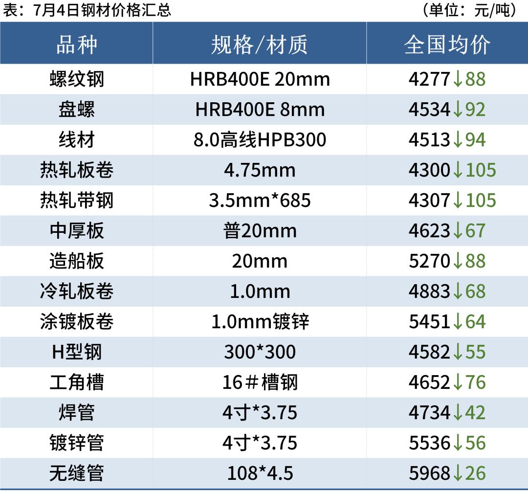 铁矿石今日最新行情分析