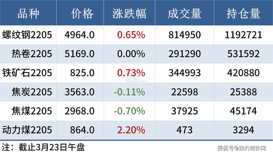 现货行业最新消息深度解析