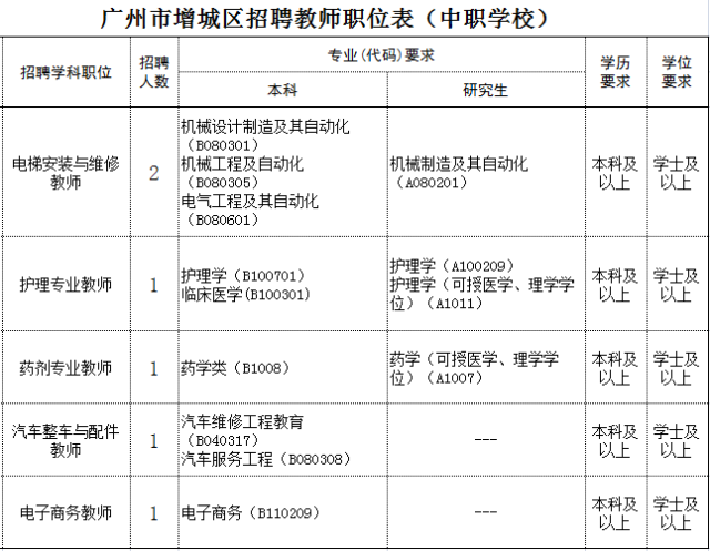 谢晓丹在广州的最新职务及其影响