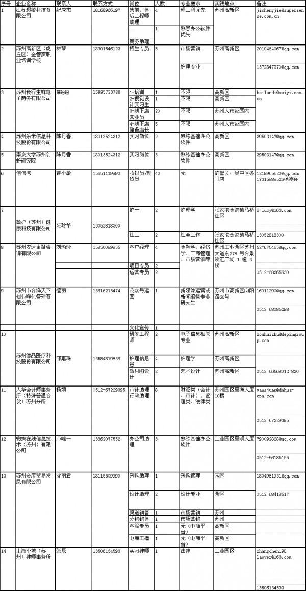 苏州招工信息最新招聘动态