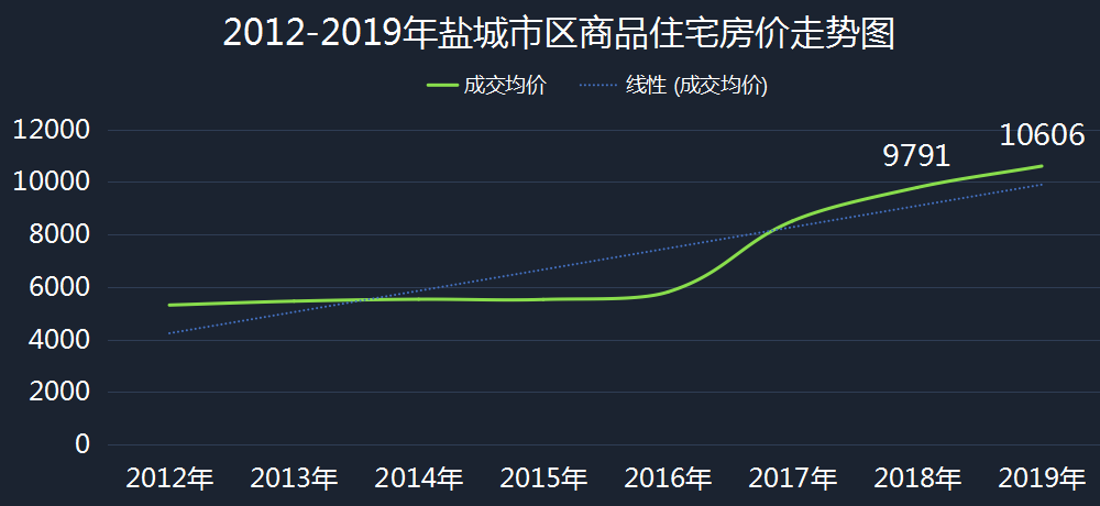 盐城马沟最新房价动态分析