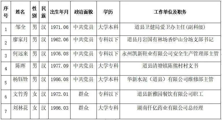 道县最新人事任免情况概览（2016年）