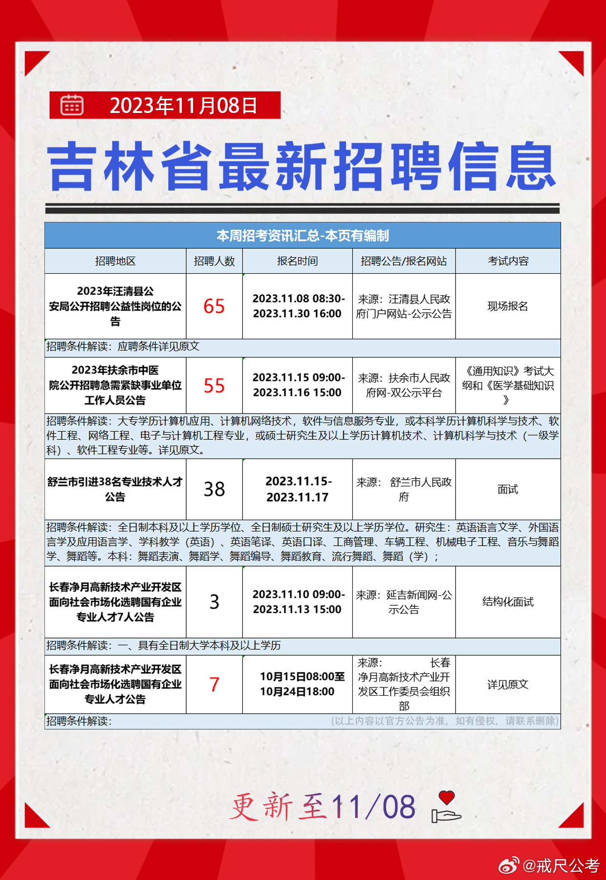 扎旗最新招聘司机信息及其重要性