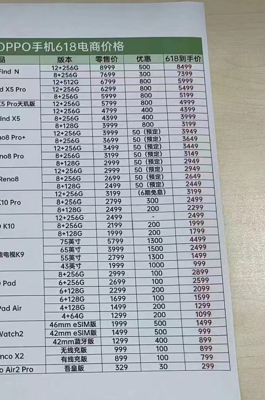 OPPO最新手机价格概览