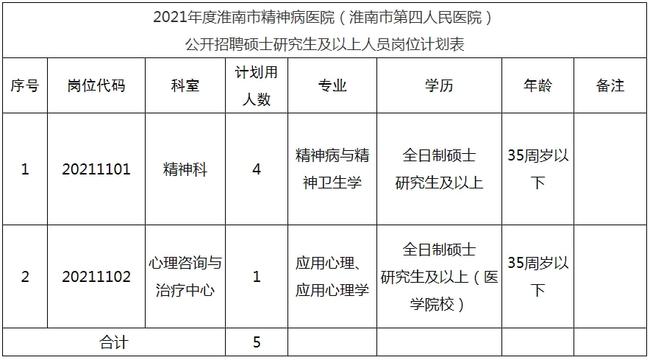 淮南医院最新招聘信息及其影响