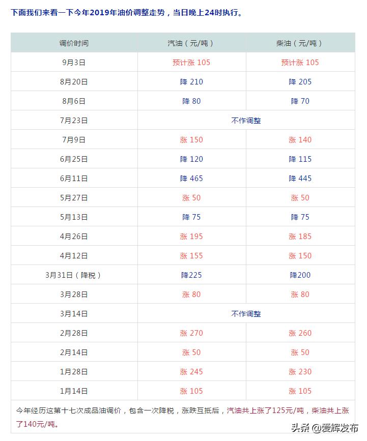 纽约油价最新消息，市场走势分析与预测