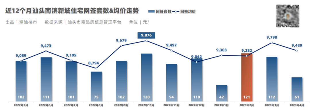 潮阳房价最新消息，市场走势与未来展望