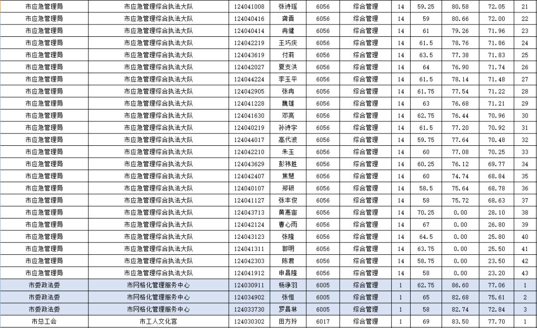 石首车站最新招聘启事，探索职业发展的无限可能