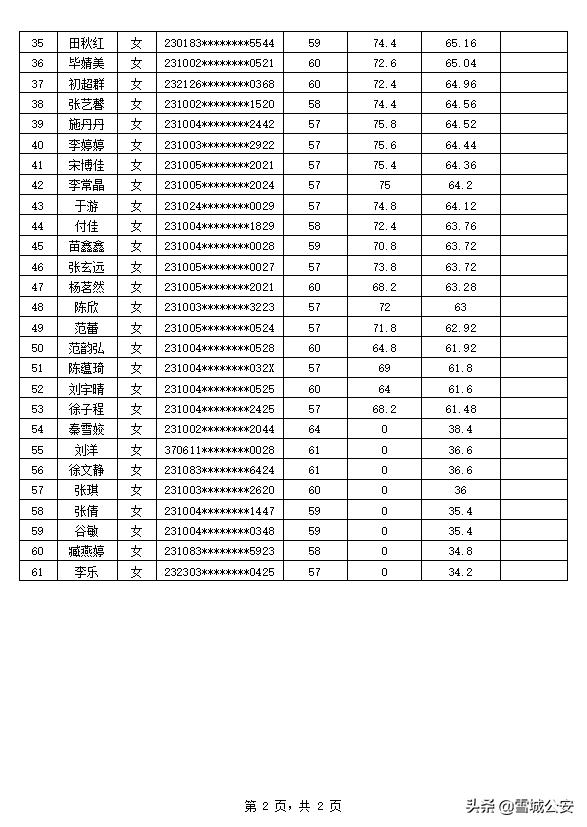 最新牡丹江招聘信息概览