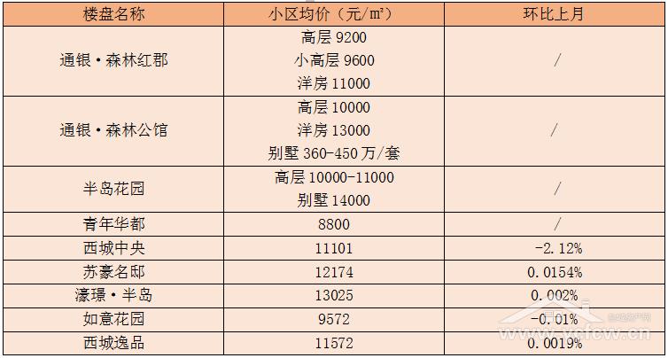 盐城半岛花园最新房价概况及市场趋势分析