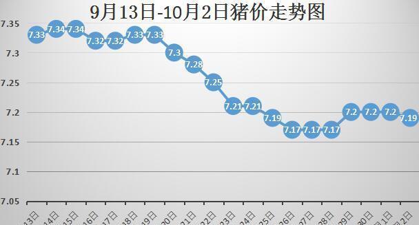 张家口最新猪价动态分析