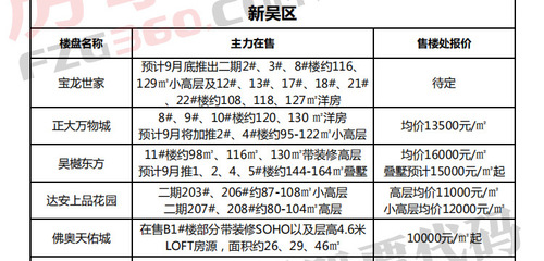 开封西区最新房价表及分析