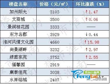 寿县房价2017最新新闻，市场走势与影响因素分析