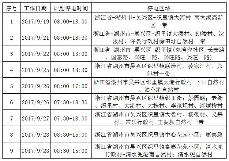 嵊州最新停电通知2017