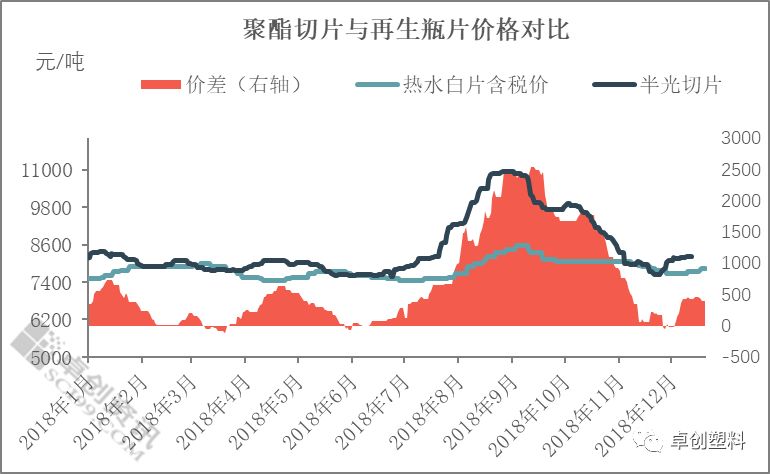 今日聚脂切片最新行情分析