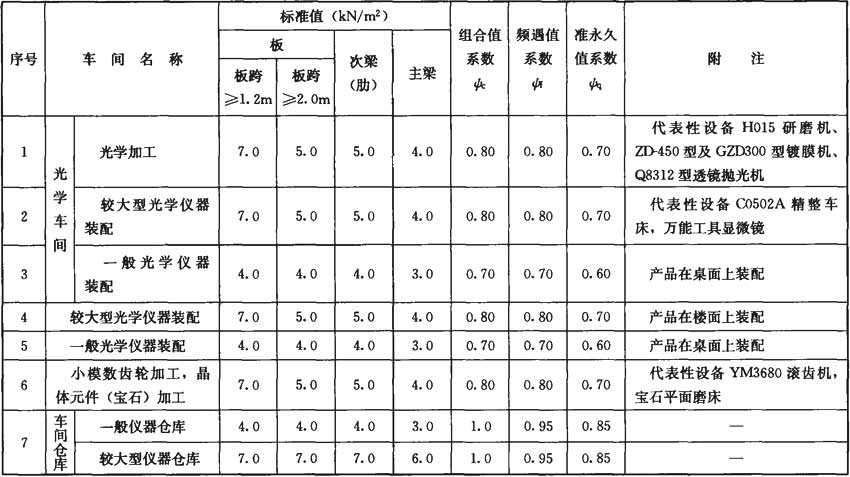 GB50009最新版，解读与应用探讨