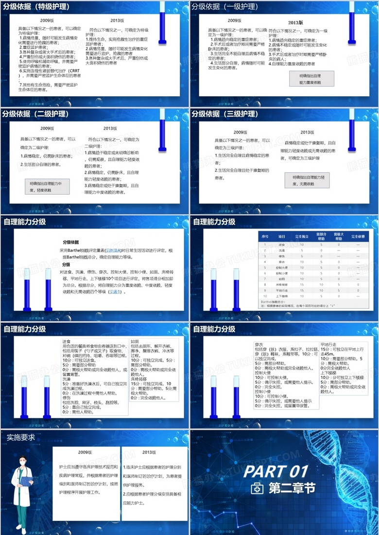 最新分级护理标准及其应用