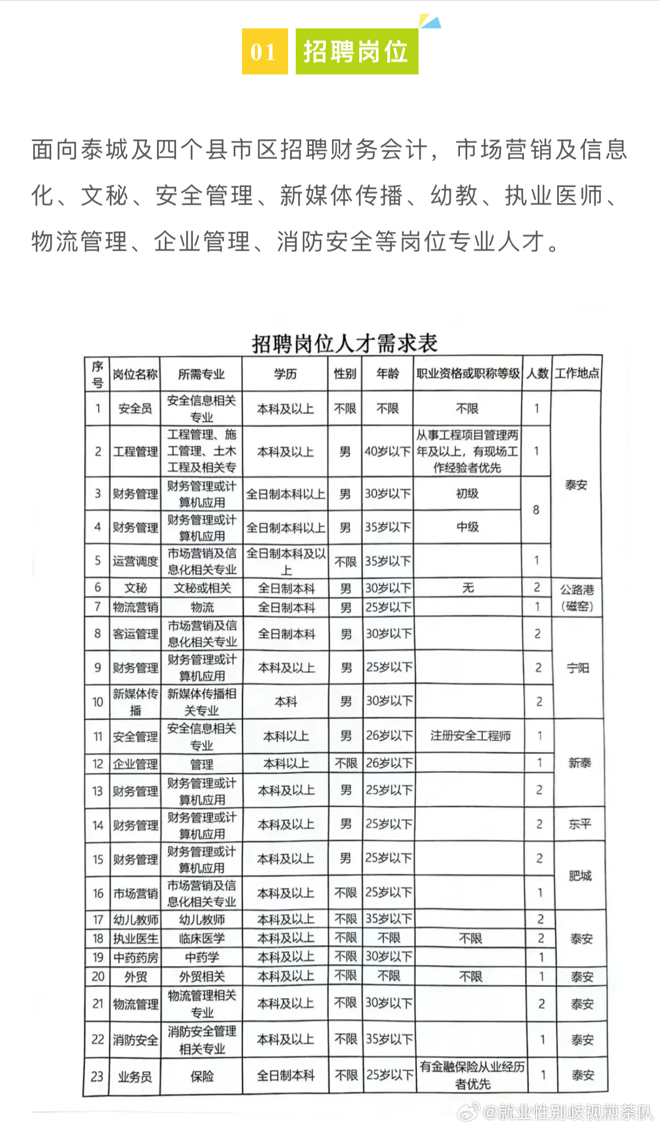 获嘉最新招聘，聚焦获嘉，人才汇聚的机遇与挑战