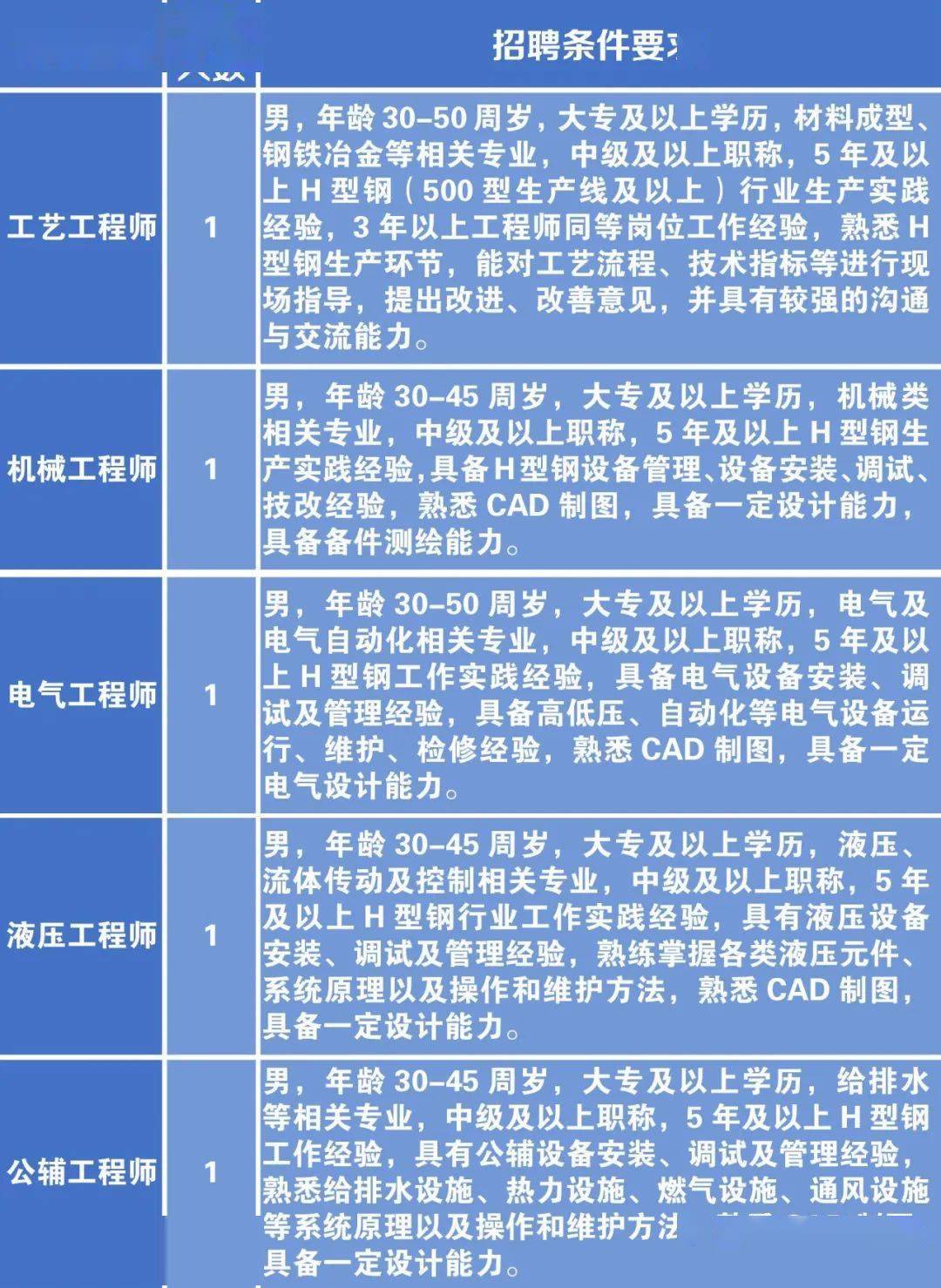 顺义中控招聘最新信息详解