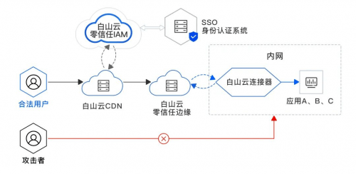 白山云科技最新估值，探索数字时代的无限潜力