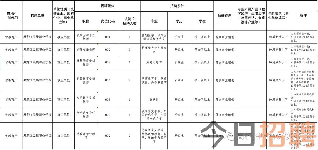 宾县宾西招工最新信息概览