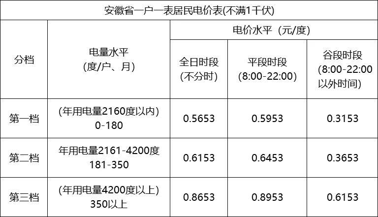 最新公寓水电费标准，解读与应用