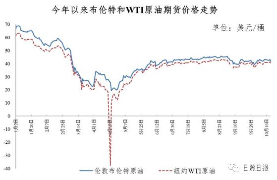 油价涨价最新消息，影响、原因及未来趋势分析