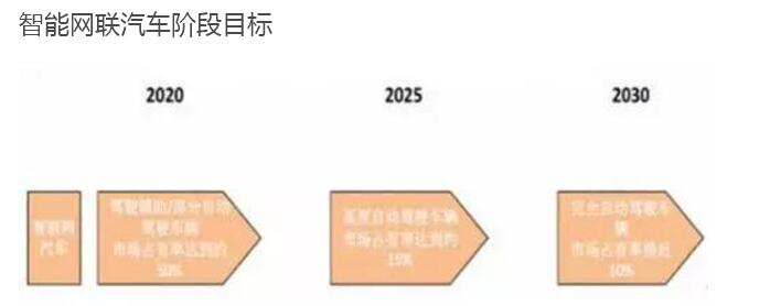 驾照最新政策2017，影响、变革与未来展望