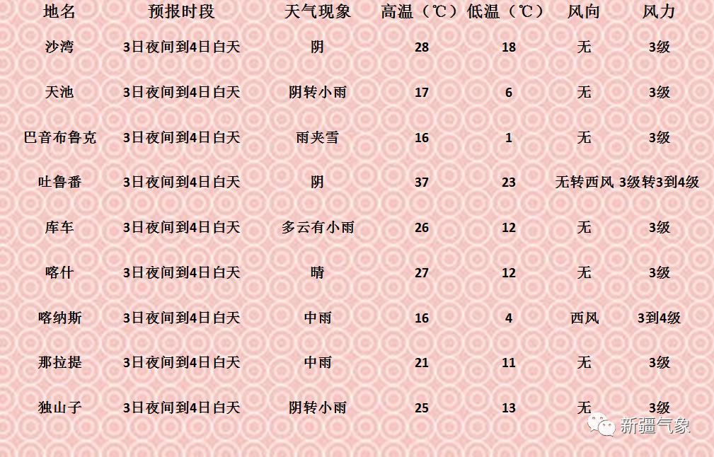 新疆最新天气预报，气象动态与应对策略