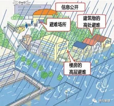 柳州水位最新消息，城市水情变化及应对措施