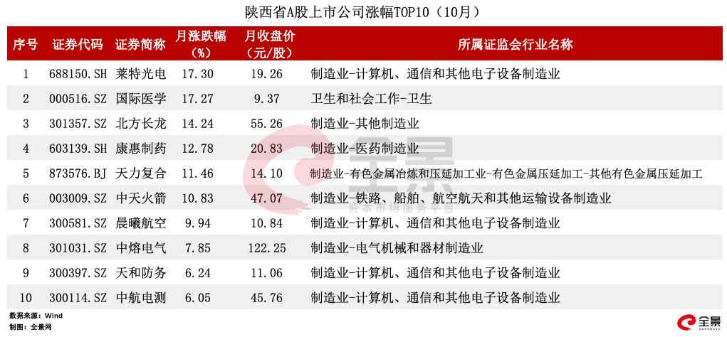 西安市最新新闻概览