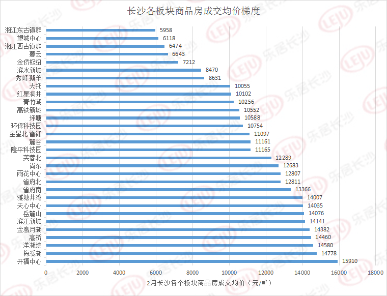 淮滨房价最新动态及首付门槛分析