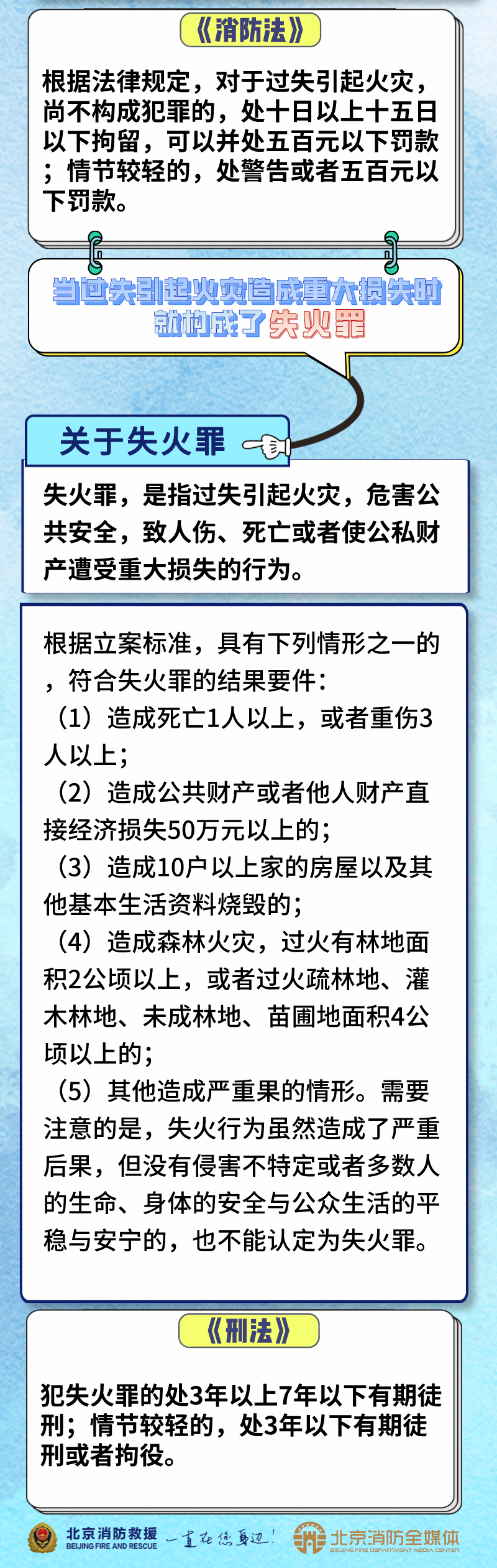 失火罪最新司法解释详解