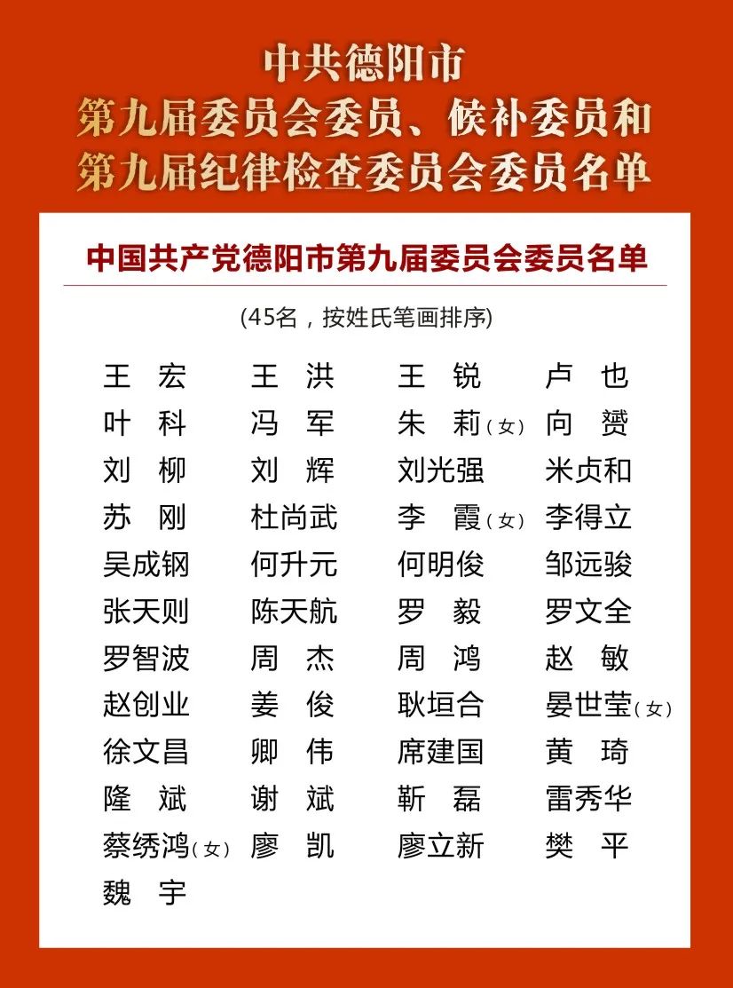 德阳最新干部公示