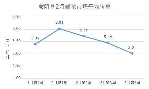 蒙阴兔毛最新价格行情分析