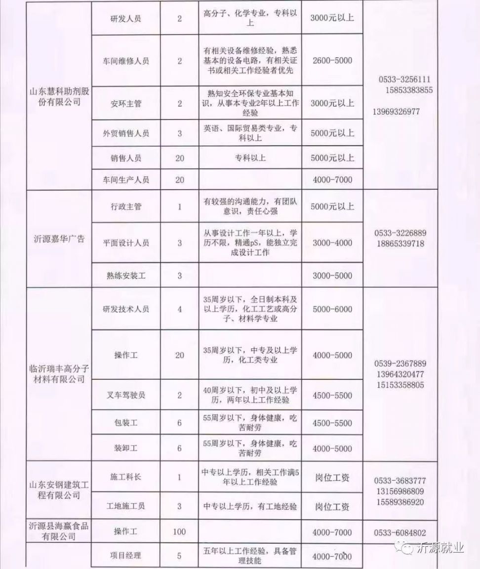 汤阴最新招工信息招聘概览