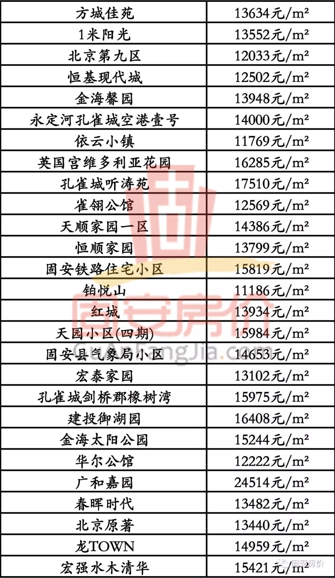 沧州房价最新消息，市场走势与购房指南