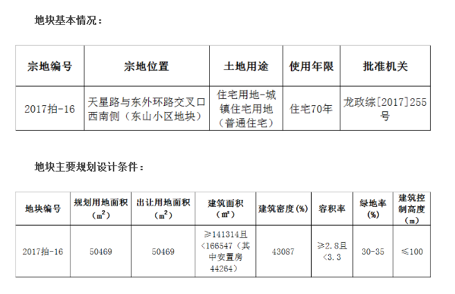 龙岩市土地拍卖最新动态分析