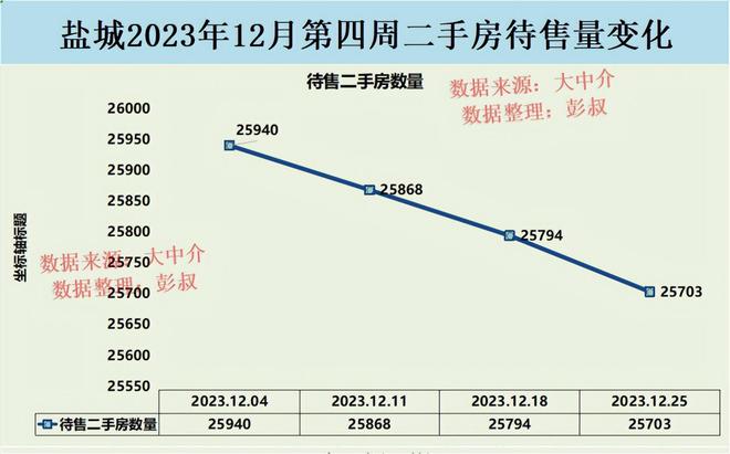 盐城最新房产房价分析与展望